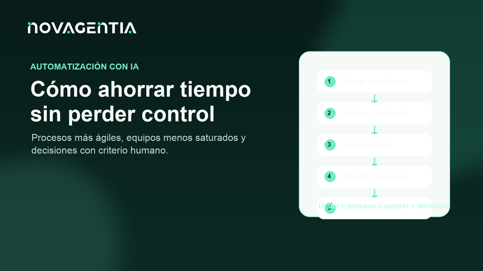 Equipo y mapa de procesos para automatización con IA en empresas con enfoque NOVAGENTIA.