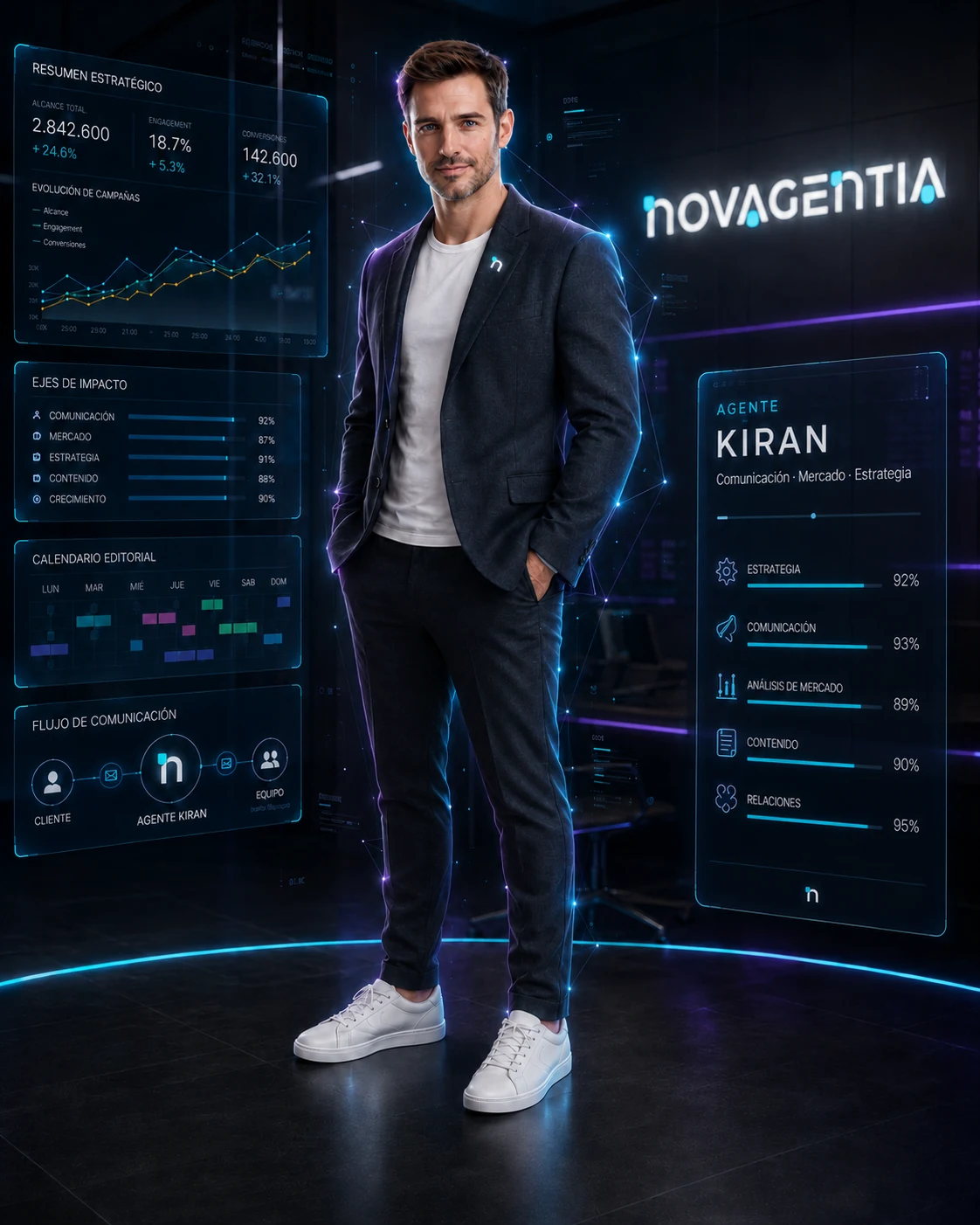 Kiran, agente IA de estrategia, mercado y comunicación